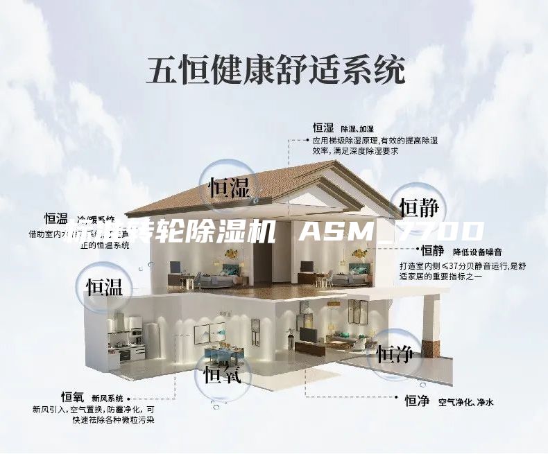 標準轉(zhuǎn)輪除濕機 ASM_770D