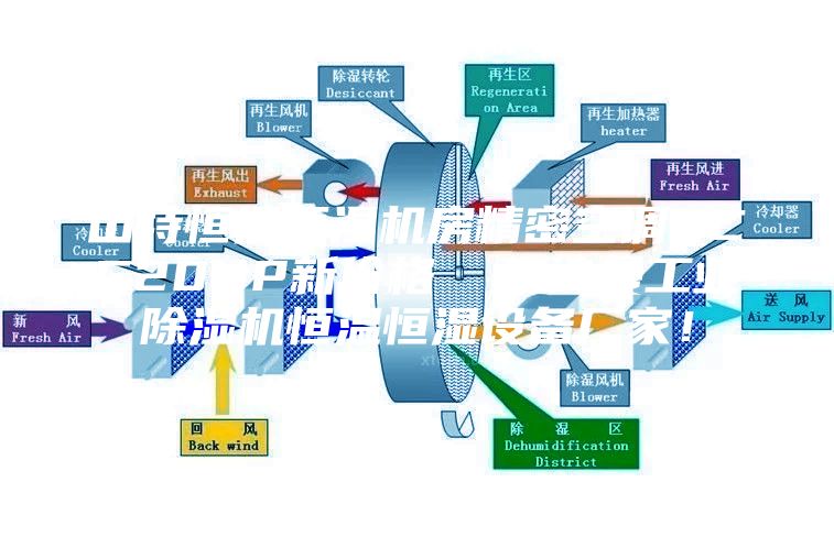 山特恒溫恒濕機房精密空調(diào)SCC20UP新價格  安詩曼工業(yè)除濕機恒溫恒濕設(shè)備廠家！