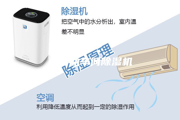 可移動車間除濕機