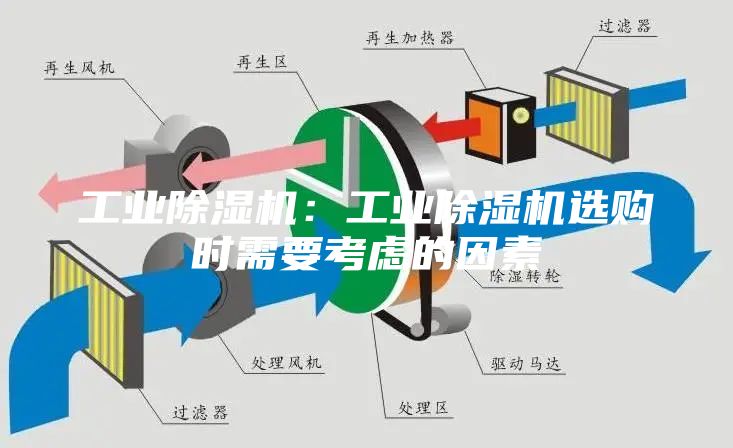 工業(yè)除濕機(jī)：工業(yè)除濕機(jī)選購時需要考慮的因素