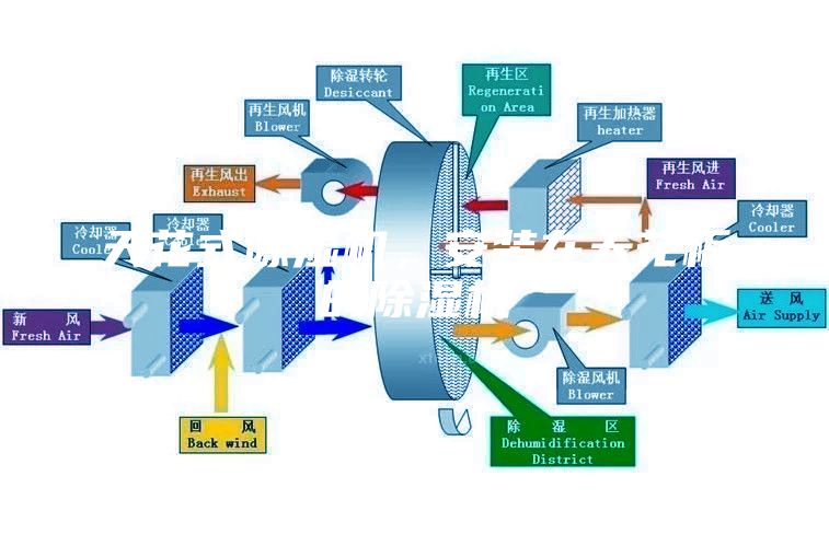 天花式除濕機，安裝在天花板的除濕機