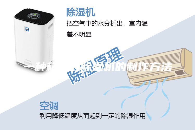 一種移動式除濕機的制作方法