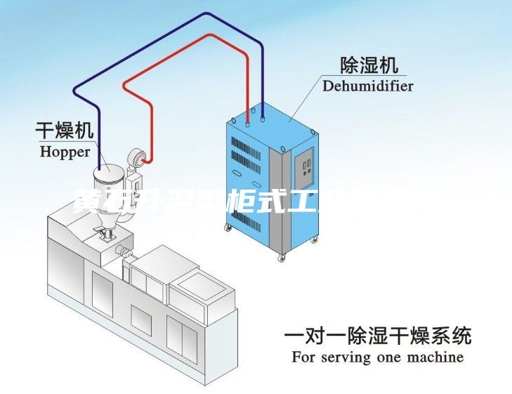 黃石升溫型柜式工業除濕機