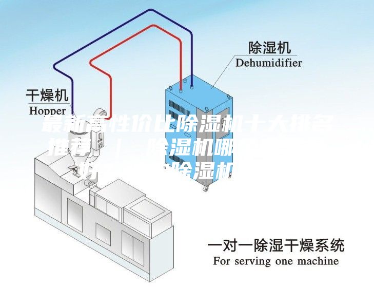 最新高性價比除濕機十大排名推薦 ｜ 除濕機哪個牌子最好？選購除濕機指南？