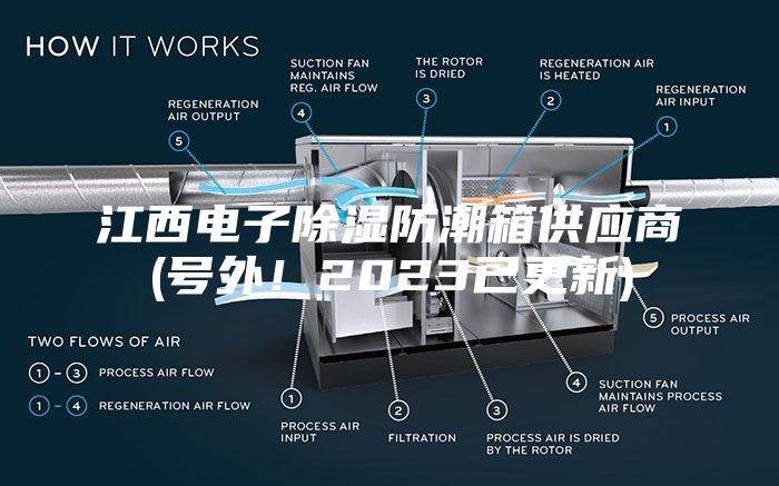 江西電子除濕防潮箱供應(yīng)商(號(hào)外！2023已更新)