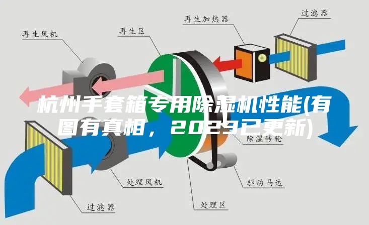 杭州手套箱專用除濕機性能(有圖有真相，2023已更新)